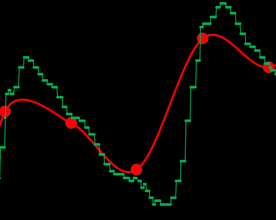High Frequency Surveying High Frequency Surveying